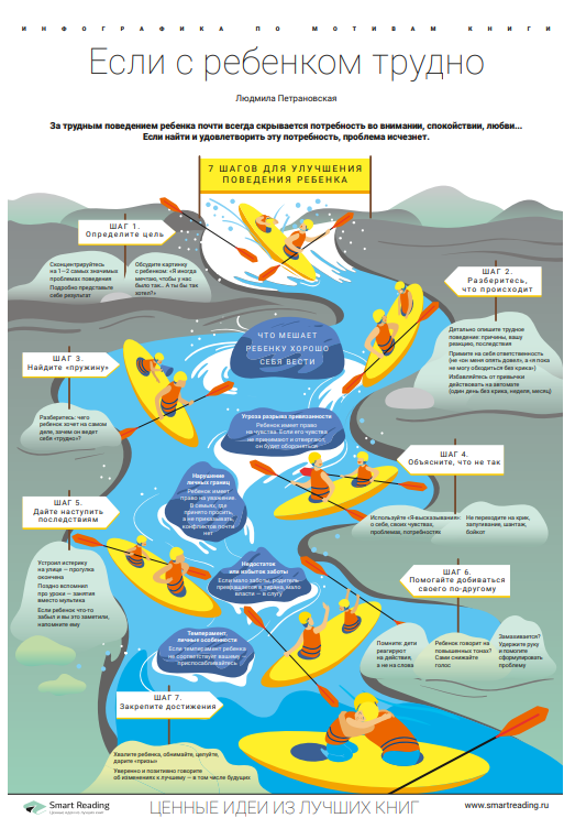 Если с ребенком трудно